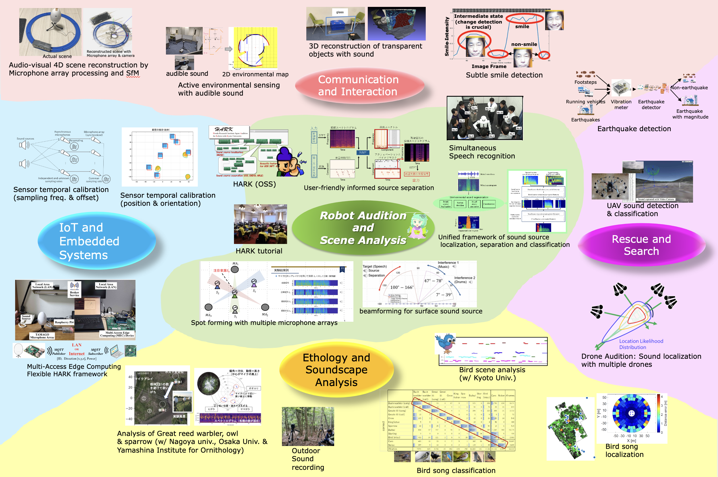 study map