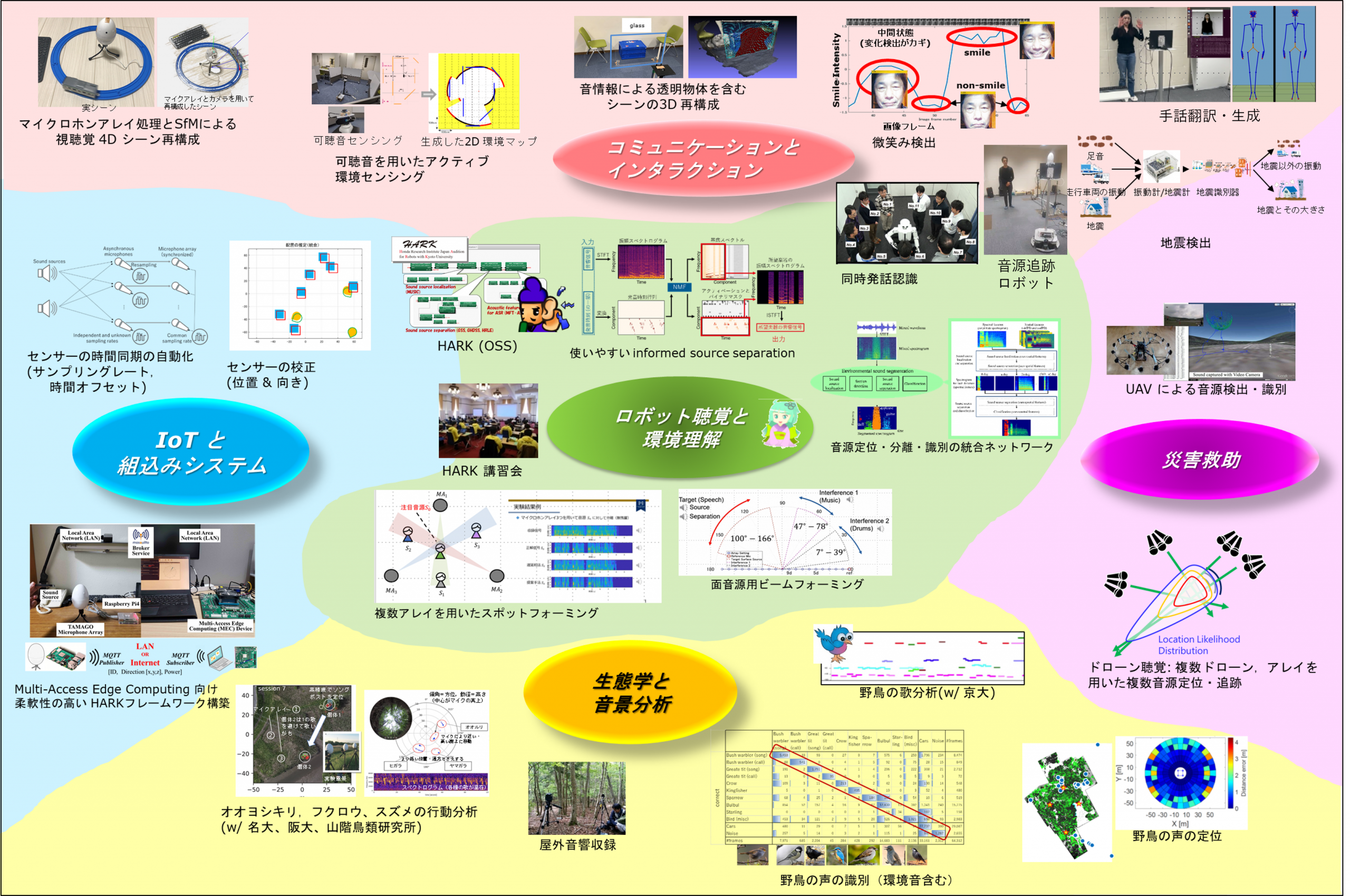 研究マップ