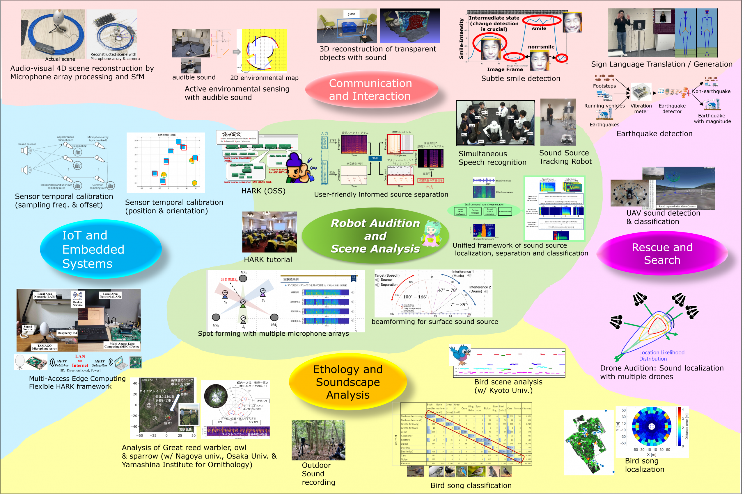 study map